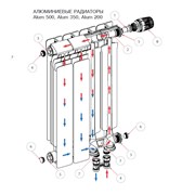 Алюминиевые радиаторы с нижним подключением Rifar Alum 500 VENTIL Rifar10